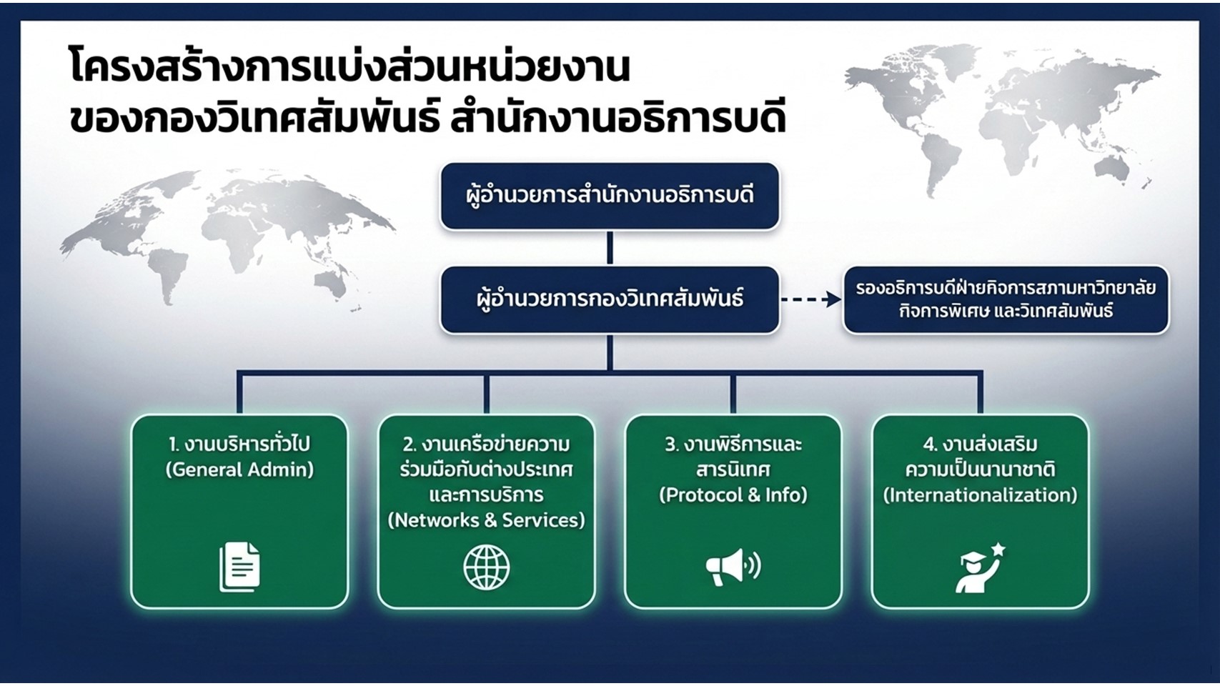 รูปภาพรายงาน