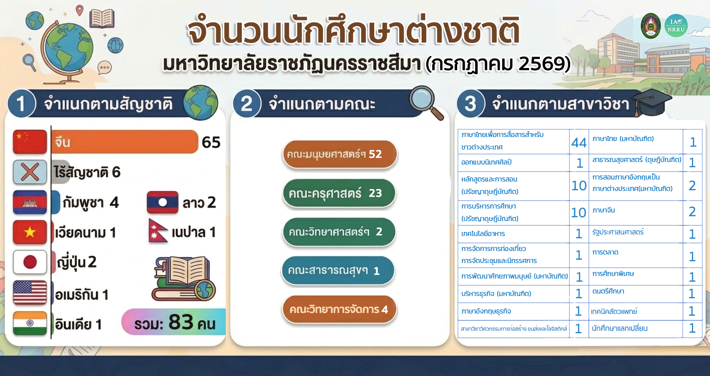 จำนวนนักศึกษาต่างชาติ