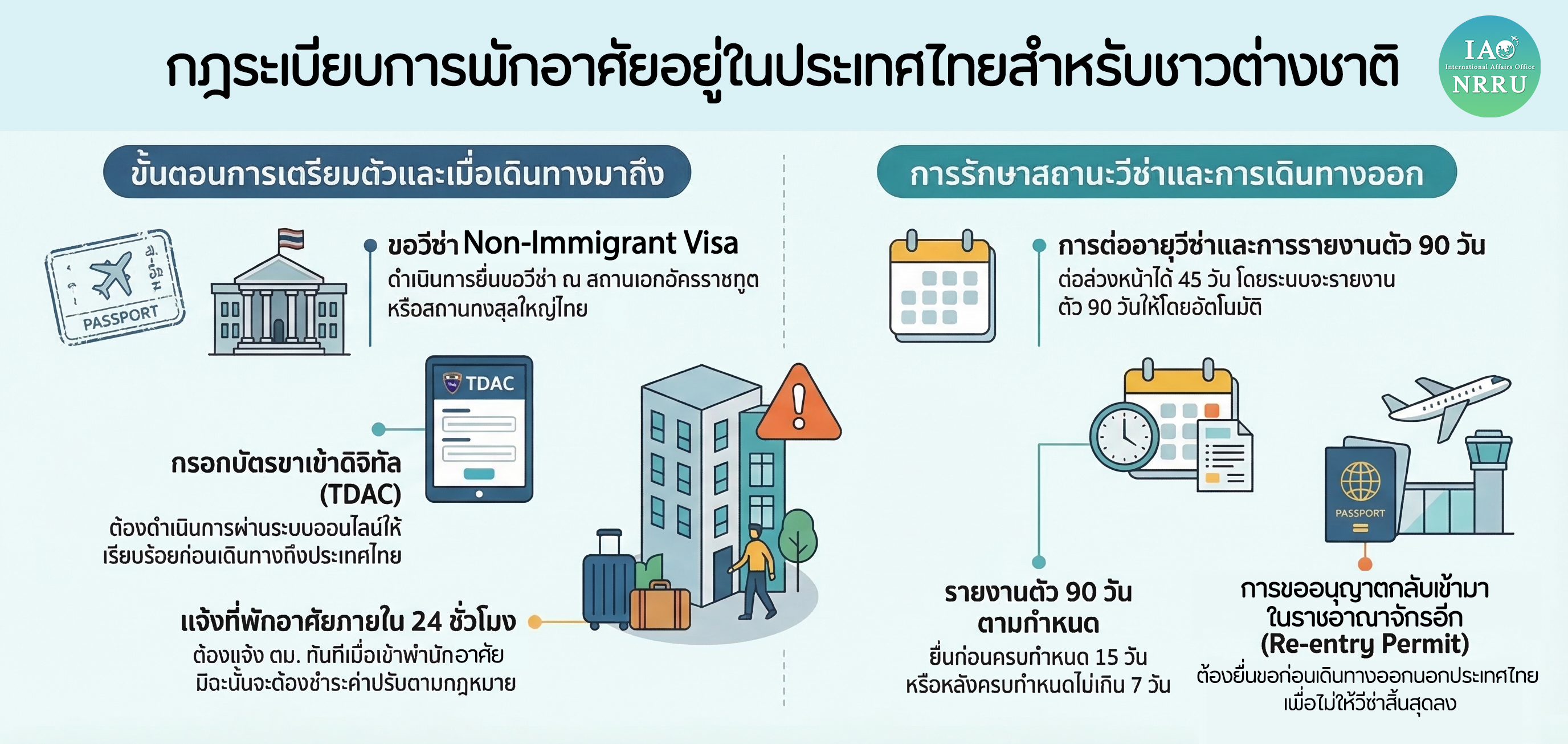 กฎระเบียบการพักอาศัยชาวต่างชาติ
